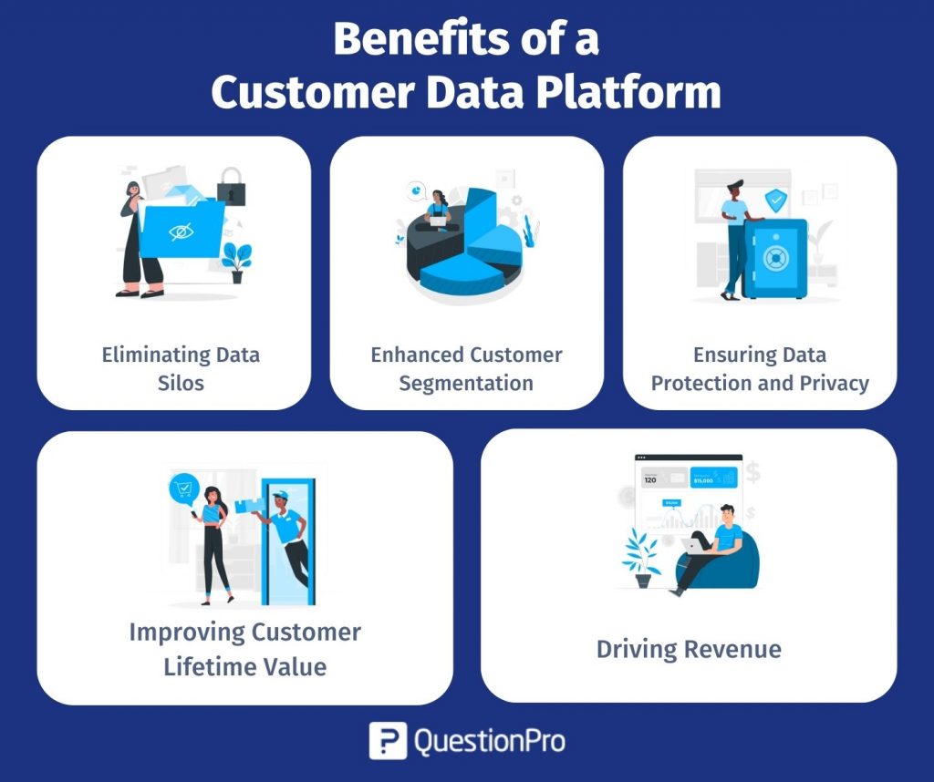 Benefits of a Customer Data Platform