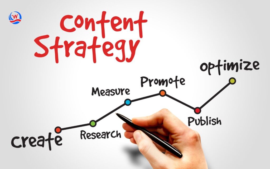 Understanding Digital Content Marketing and Its Role in Business Growth