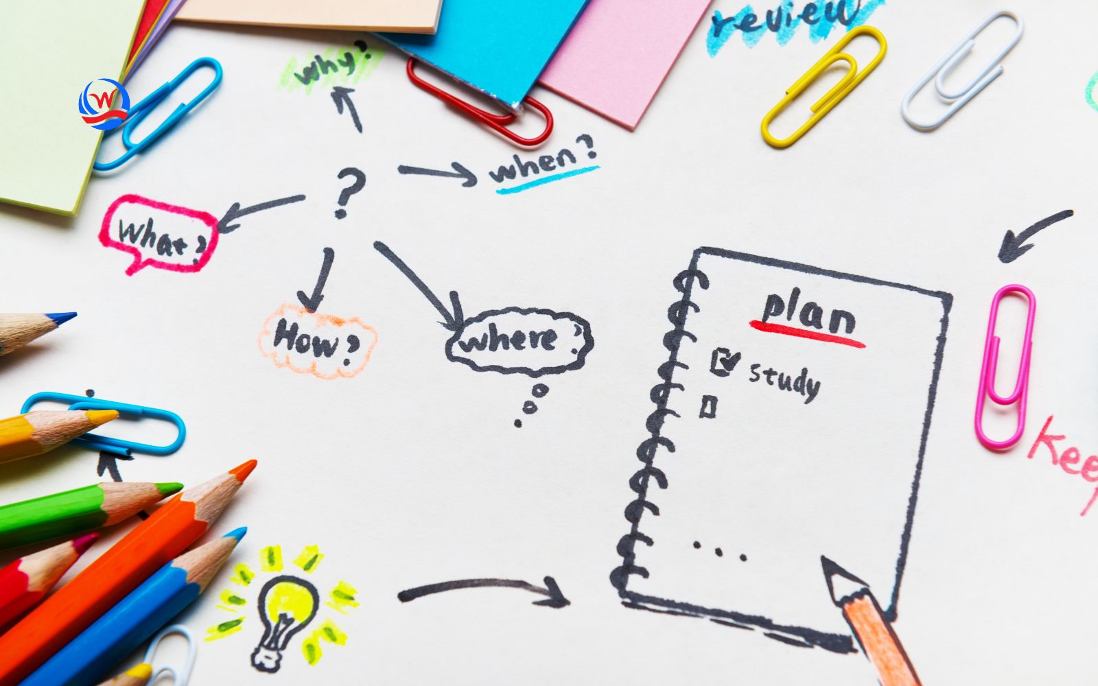 Content Planning and Development