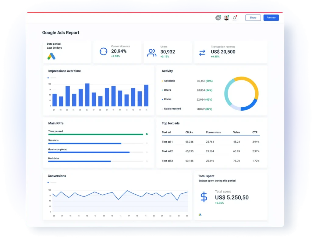 Advertising Services 29 Google Ads report template 2a51c34673
