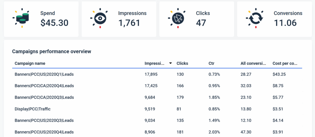 Advertising Services 1 report dat