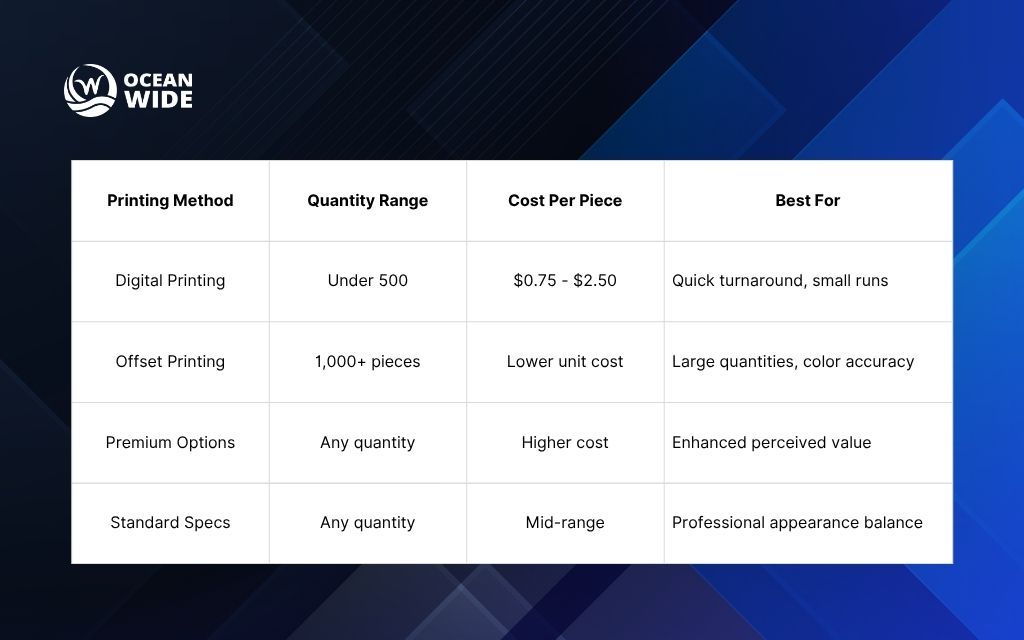 Brochure printing costs and budget planning