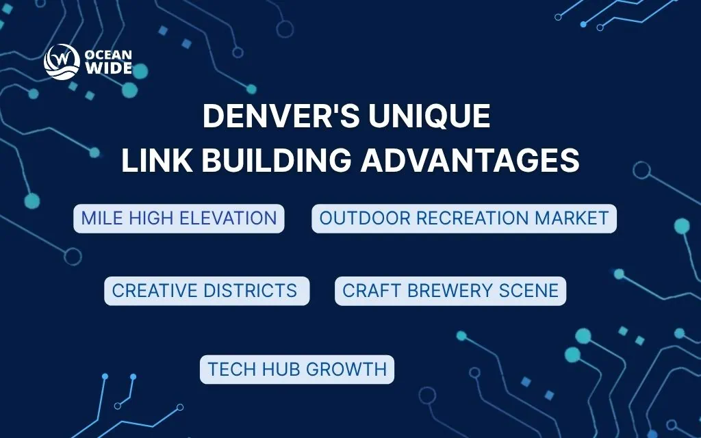 what are the best practices for local link building in Denver: Denver SEO company insights and best practices