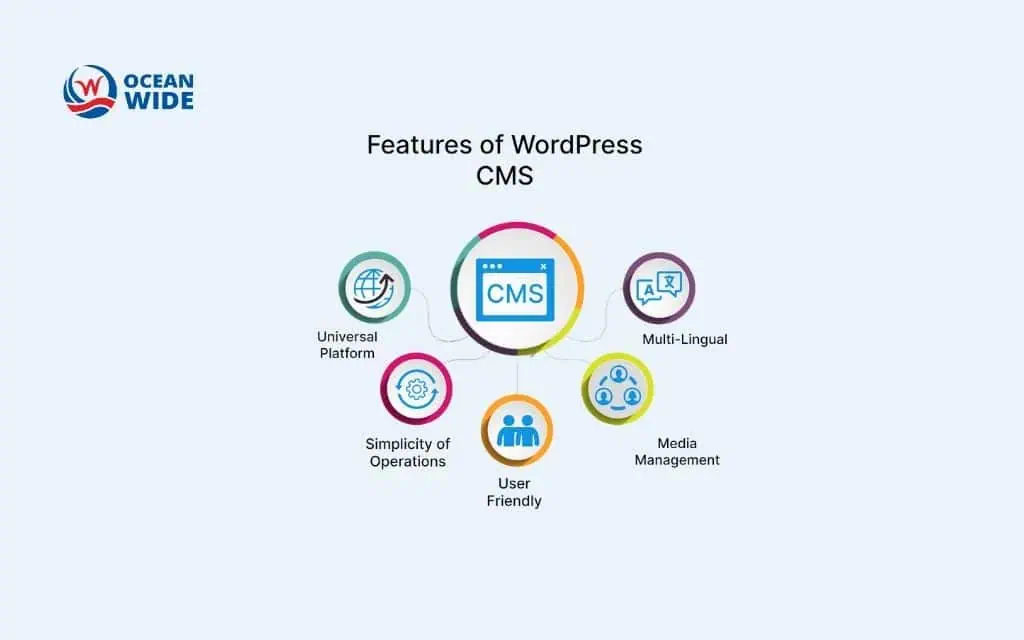 Servicios de diseño de sitios web WordPress Denver lo que deben esperar las pequeñas empresas 2 Funciones esenciales de WordPress para las empresas de Denver