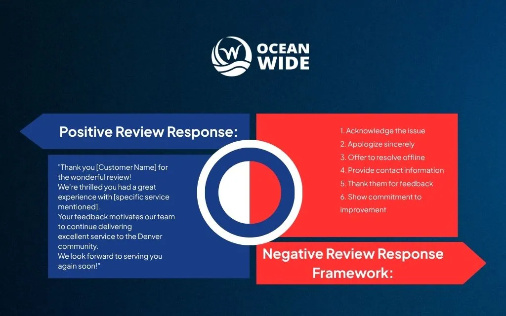 How to optimize your Google My Business profile for Denver: Response Templates
