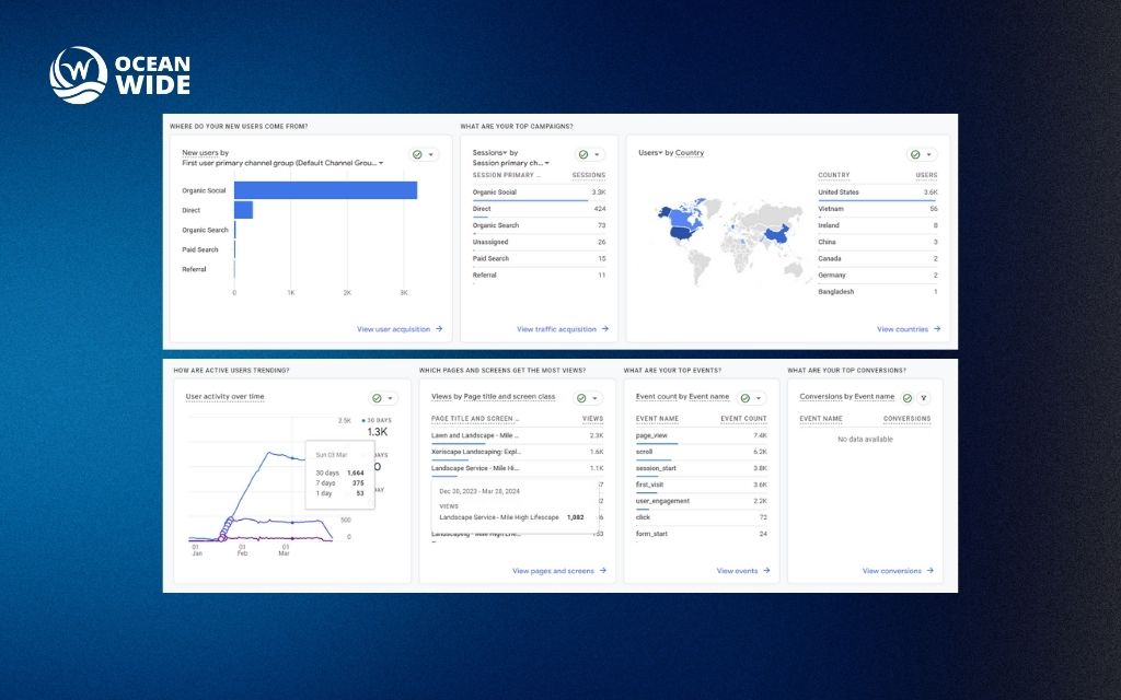 The transformation: From invisible to industry leader