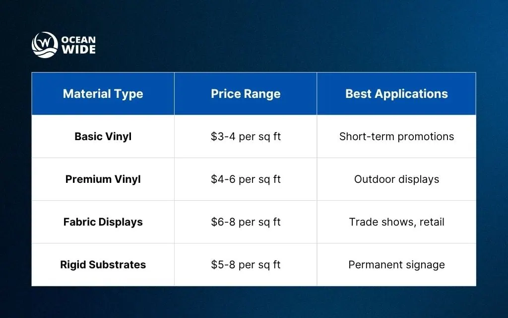 cost factors and pricing guide for denver large format printing