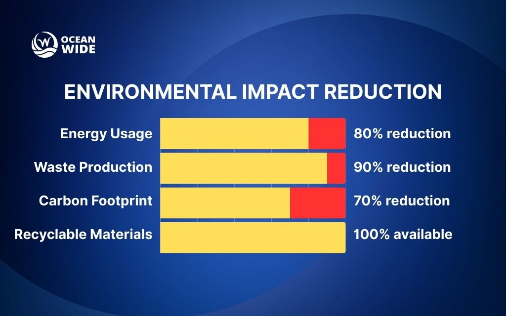 Digital printing trends in Denver: Sustainability revolution in Denver digital printing