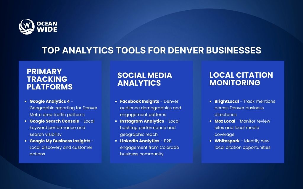 Local content marketing in Denver: Top analytics tools for Denver businesses