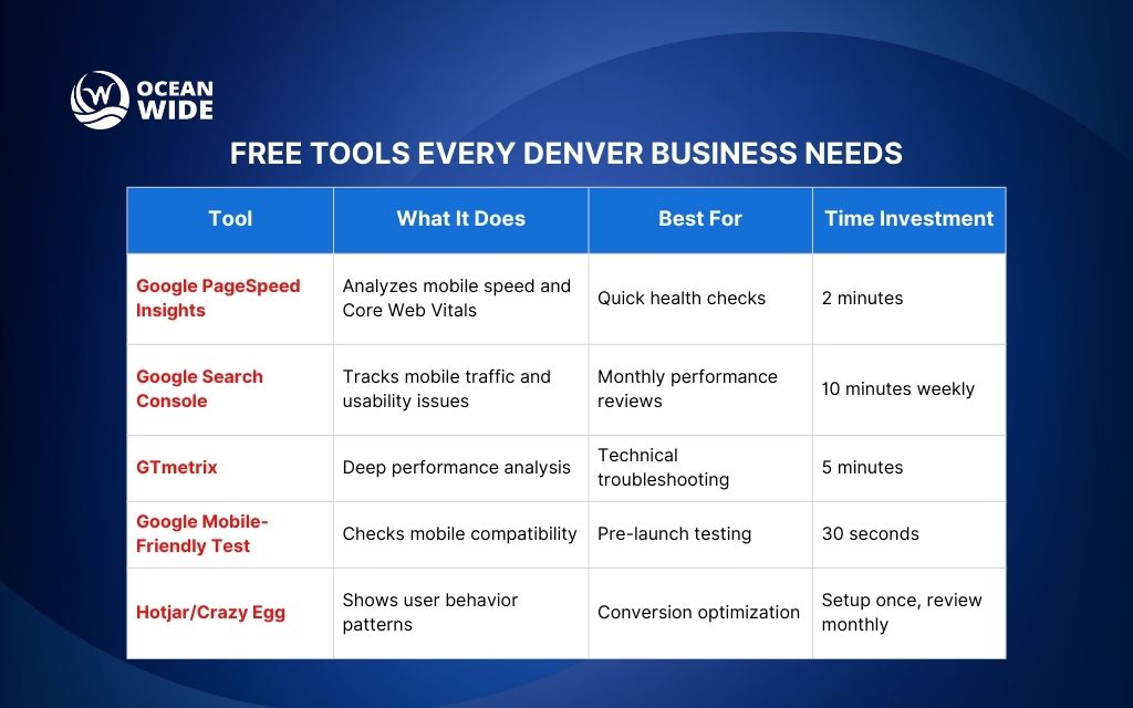 Mobile SEO for Denver businesses’ tools and audit processes: Free Tools Every Denver Business Needs