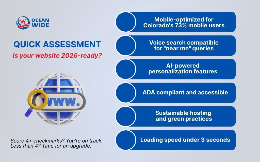 Top 6 Website Design Trends in Denver for 2026 1 What are the top website design trends in Denver for 2026