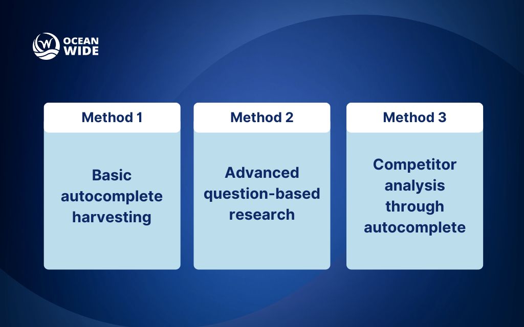 Step-by-step Google search suggestions optimization process