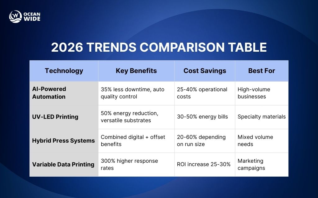 Why digital printing innovation matters for Denver businesses
