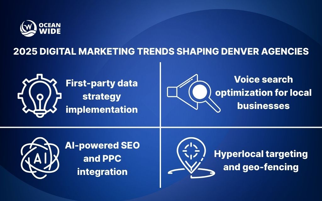 The best digital marketing agencies in Denver 2025: The Ocean Wide 3 2025 digital marketing trends shaping Denver agencies