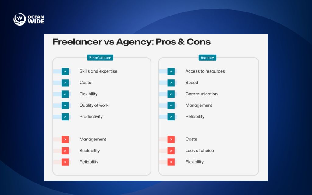 Comparing freelancer versus agency costs in Denver