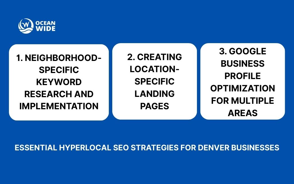Essential hyperlocal SEO strategies for Denver businesses