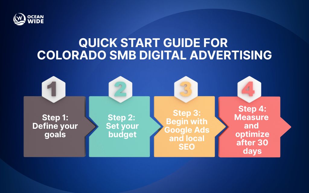 Four steps to begin digital advertising for Colorado small businesses