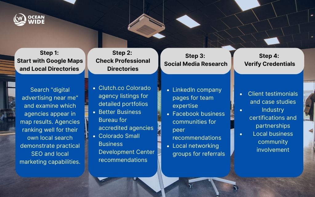 How to find agencies about digital advertising near me: step by step guide