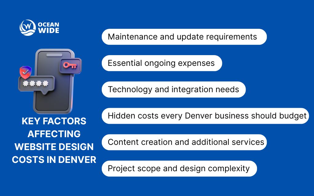 Key factors affecting website design costs in Denver