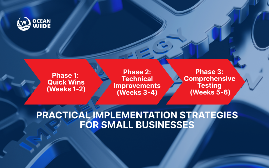 Practical implementation strategies for small businesses