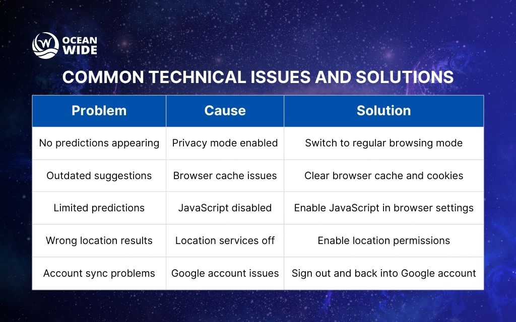 Troubleshooting Google autocomplete predictions not working: Common technical issues and solutions