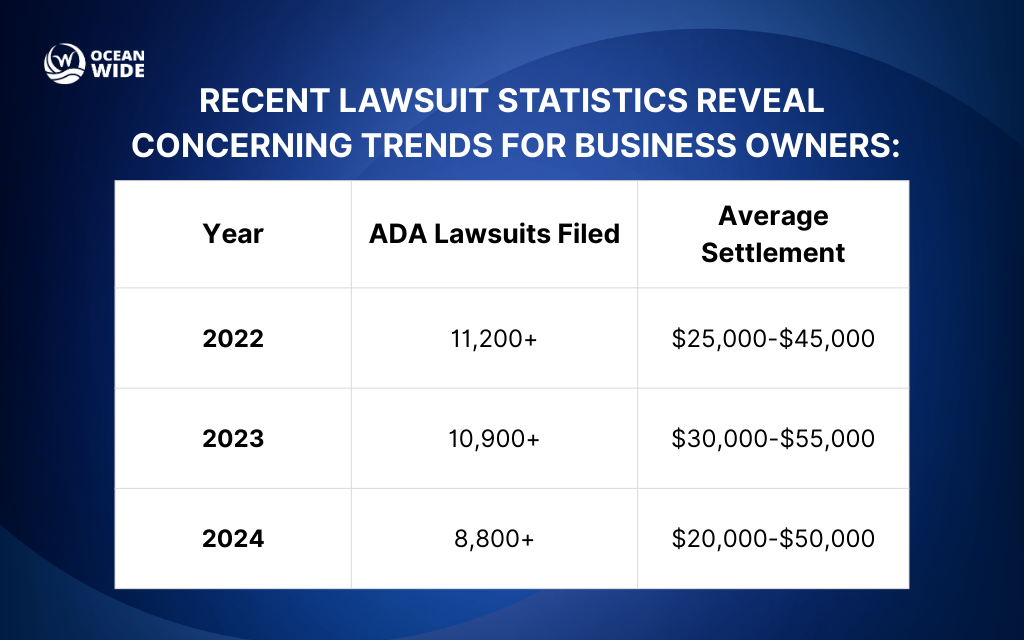 Understanding ADA compliance requirements for Colorado businesses