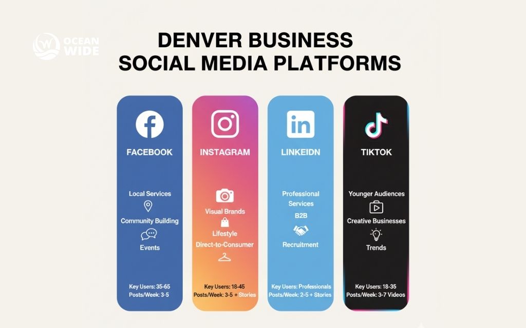 How to build a Social Media Following That Drives Real Business Growth 1 Choosing the right social media platforms for your business