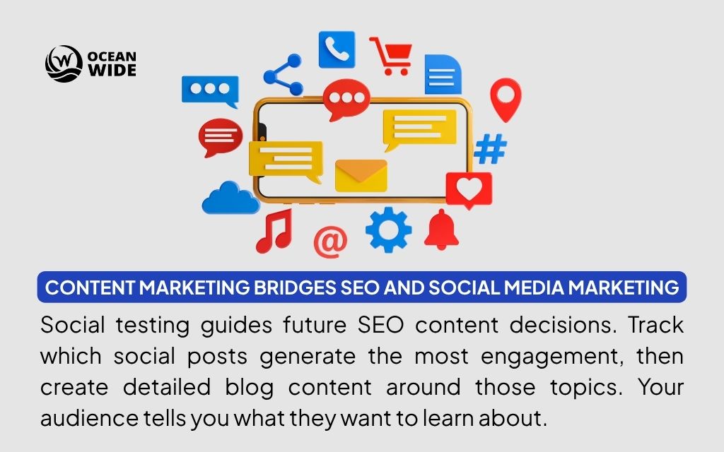 How SEO & Social media marketing work together for denver startups 3 Content marketing bridges SEO and social media marketing