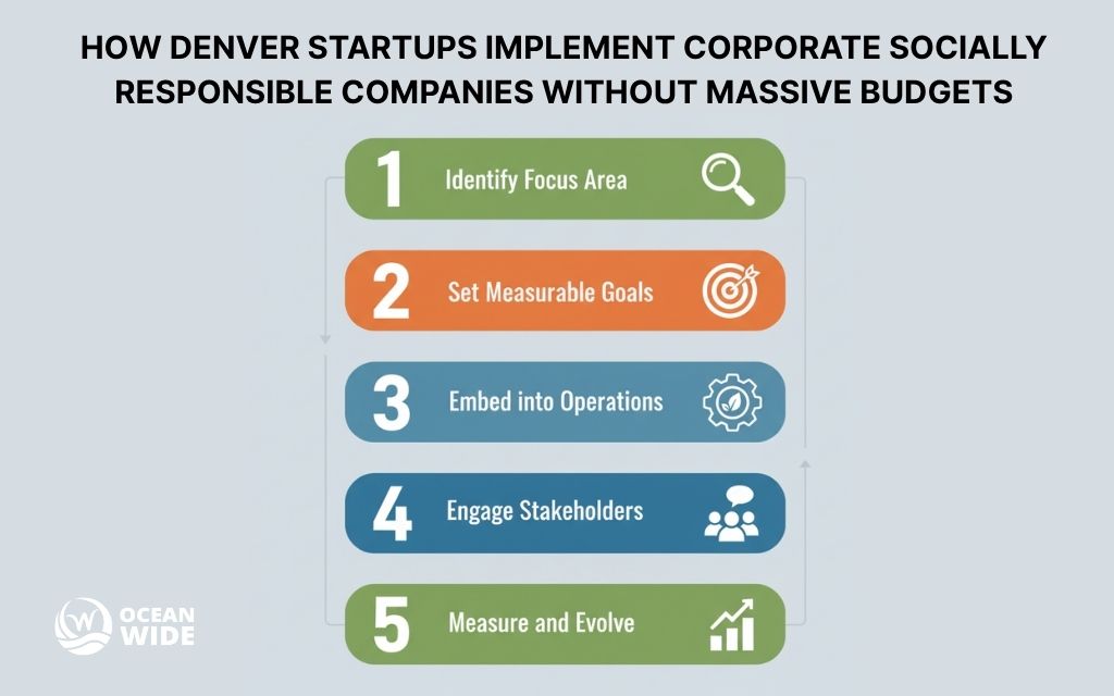 10 Inspiring socially responsible companies to watch this year  2 How Denver startups implement corporate socially responsible companies without massive budgets