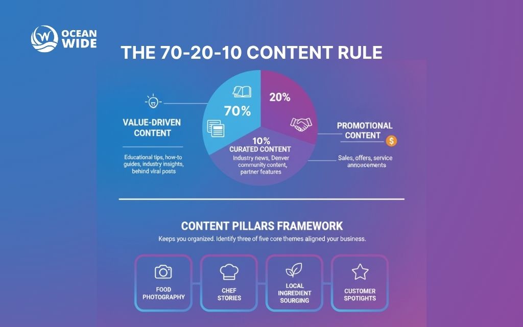 How to build a Social Media Following That Drives Real Business Growth 2 How to build a social media following: The 70-20-10 content rule