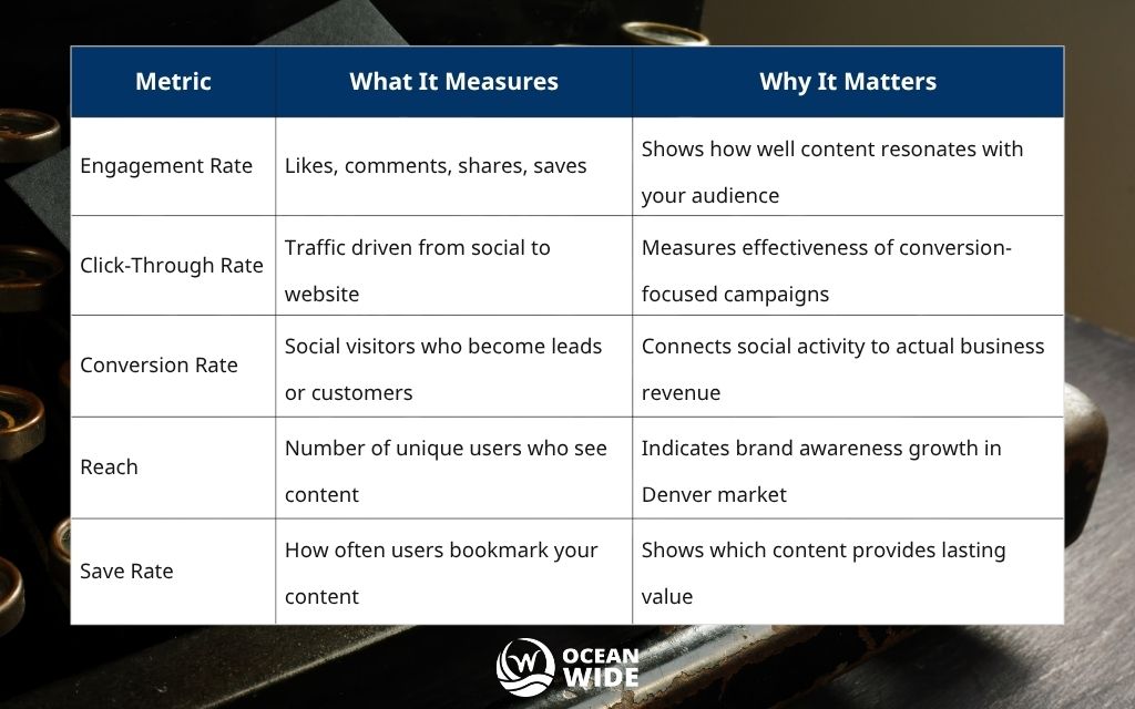 How to create a content strategy for social media that converts 3 Measure performance and optimize for better results - how to create a content strategy for social media