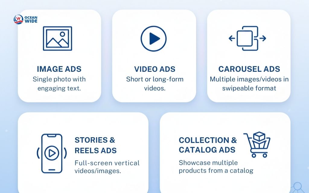 Types of Facebook social media ads