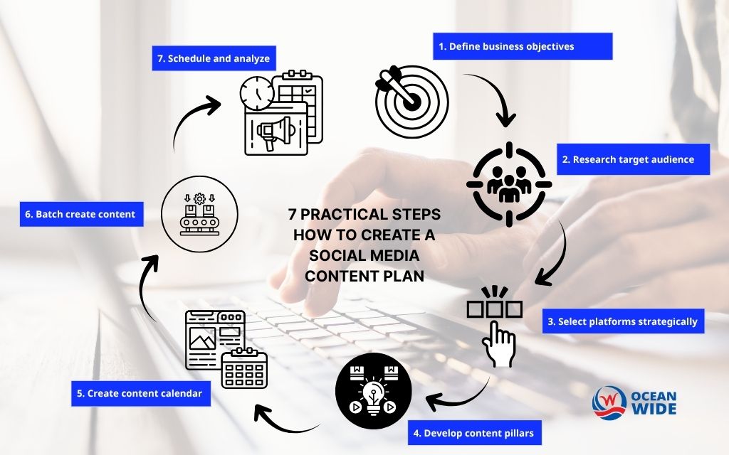 7 practical steps how to create a social media content plan