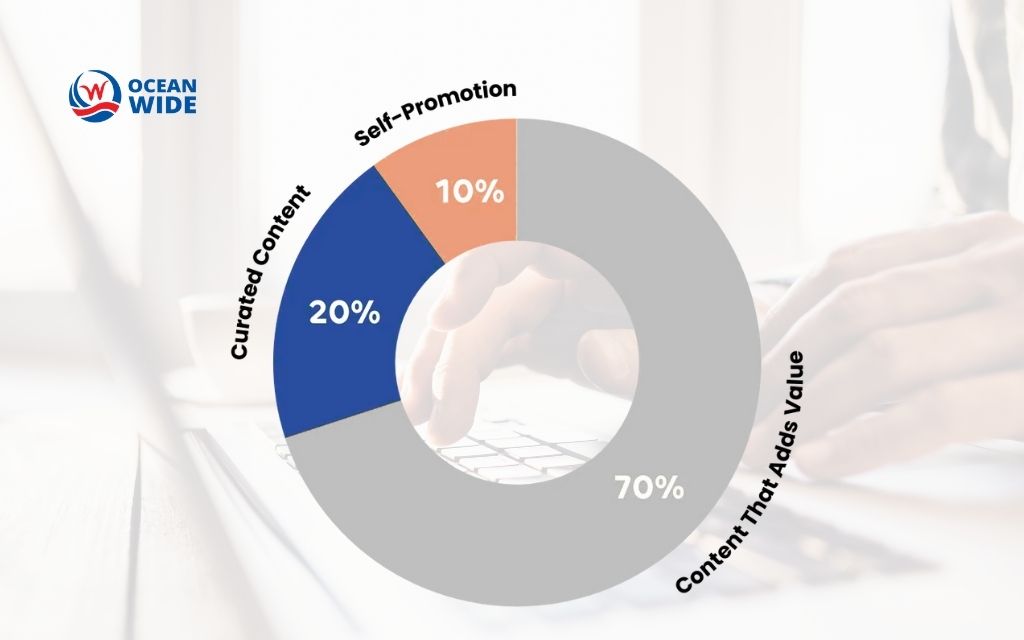 Content planning for social media: The 70-20-10 content rule