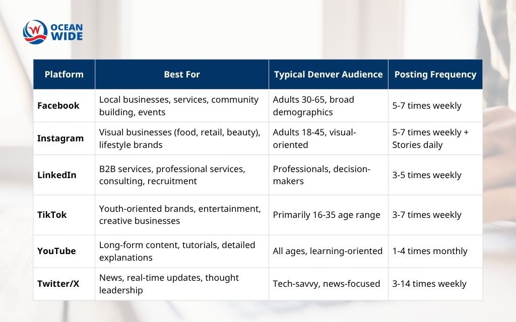 Content types that drive engagement for Colorado small businesses