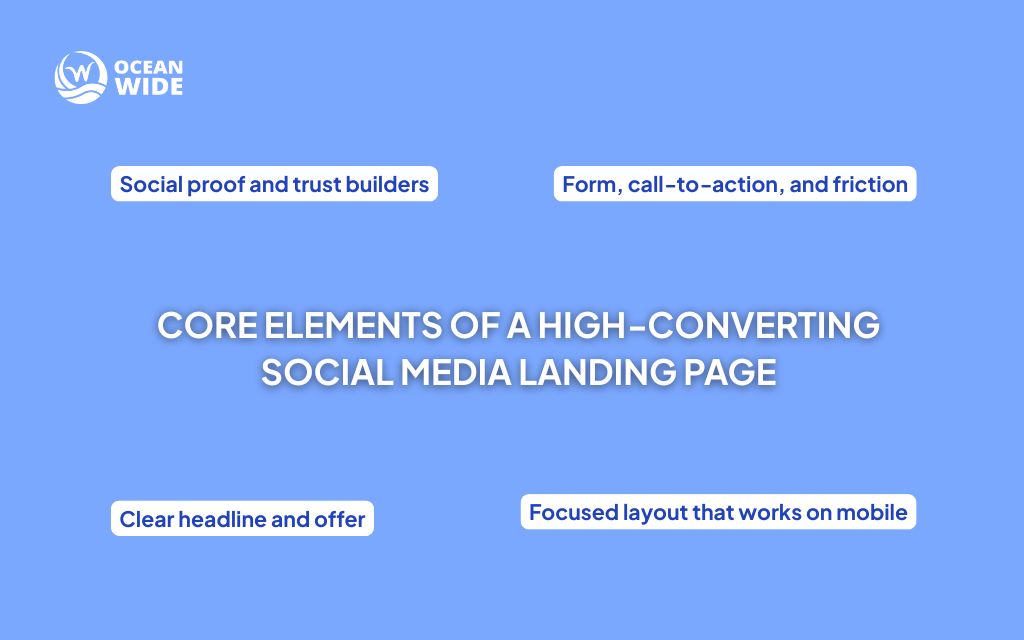 Core elements of a high‑converting social media landing page