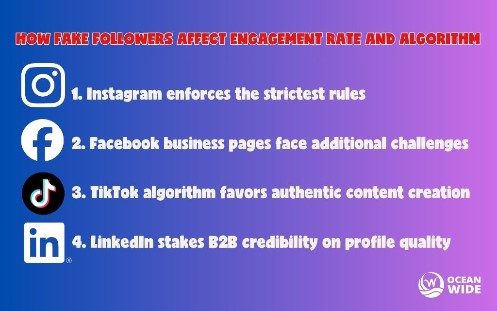 How fake followers affect engagement rate and algorithm