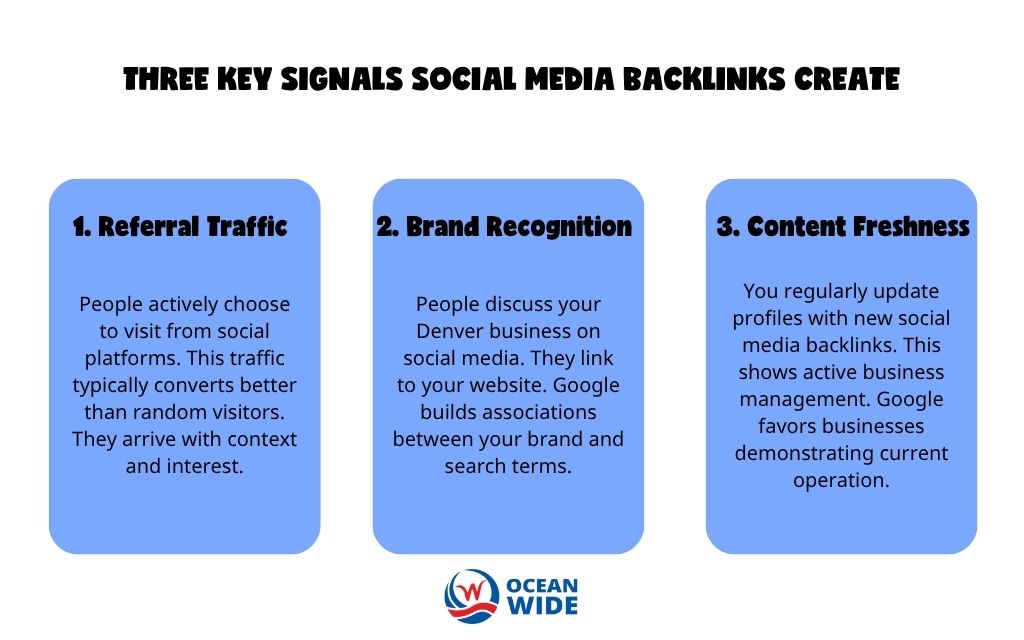 How social media backlinks improve SEO: Three key signals social media backlinks create