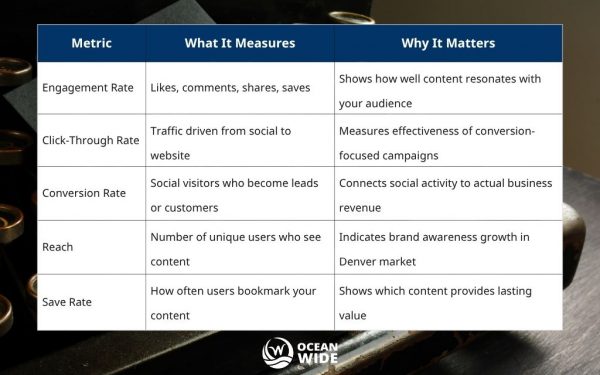 How to create a content strategy for social media: Best guide