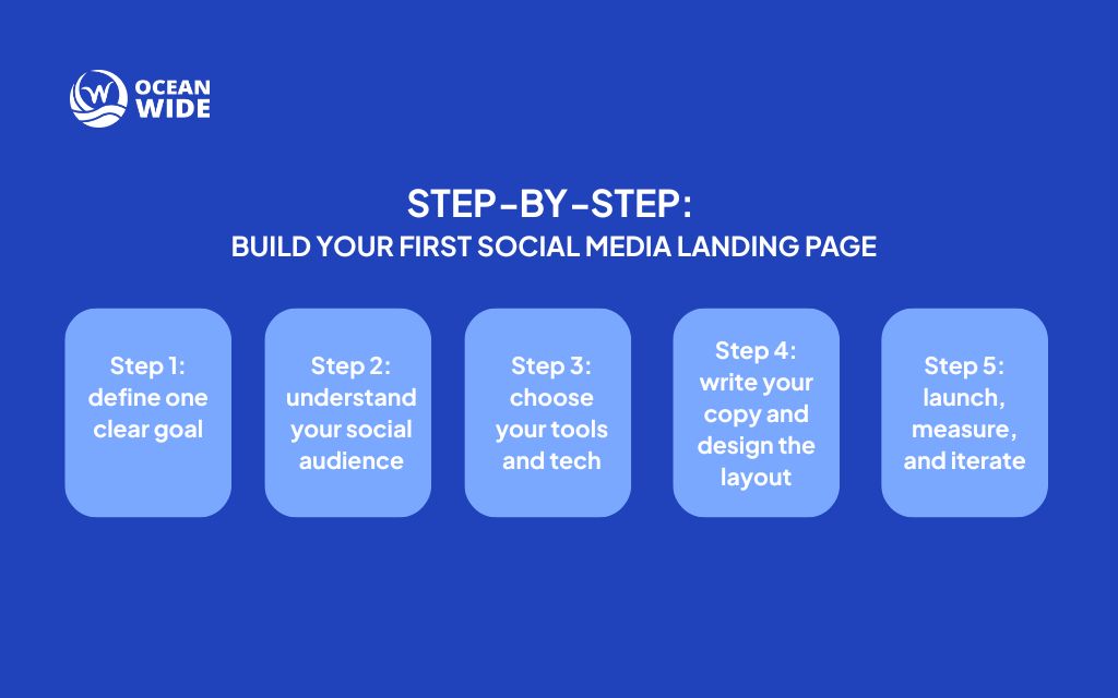Step‑by‑step: build your first social media landing page