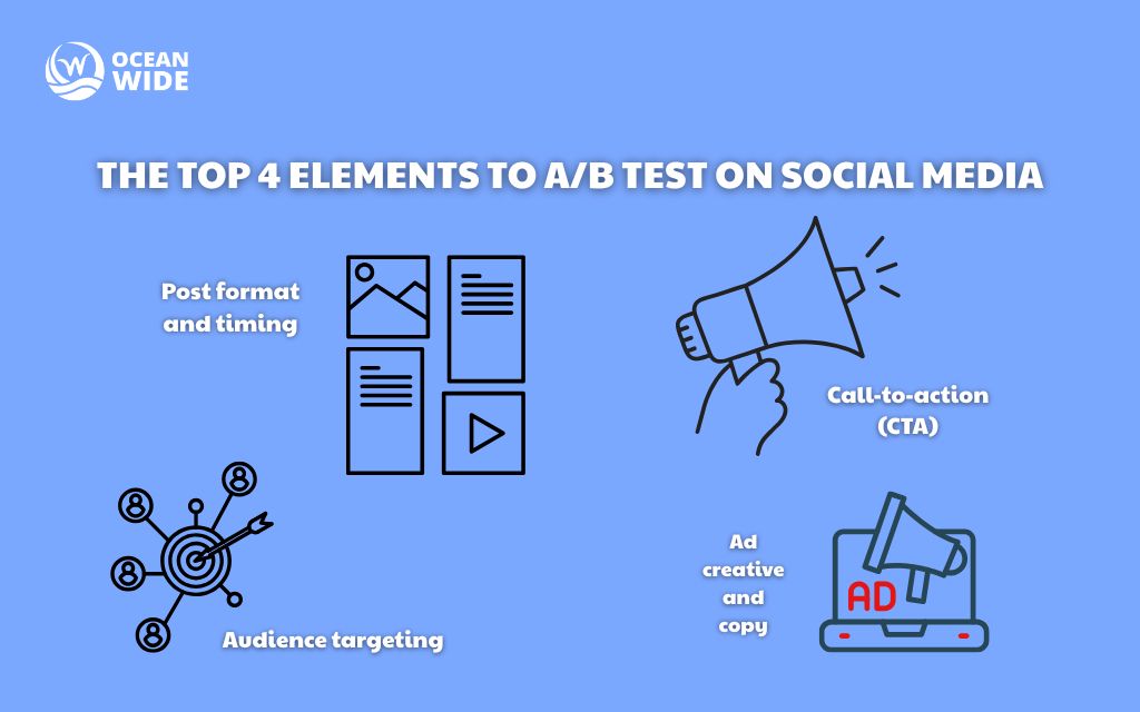 The top 4 elements to A/B test on social media