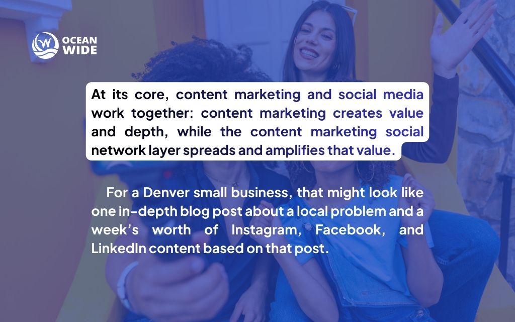 What is social media for content marketing in small businesses?