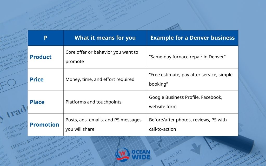 How to Build a Simple 4Ps Social Media Plan for Your Denver Business