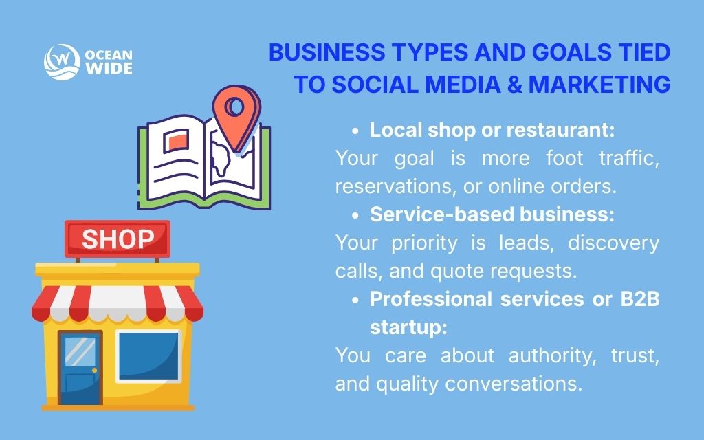 Key entities in social media & marketing you need to know