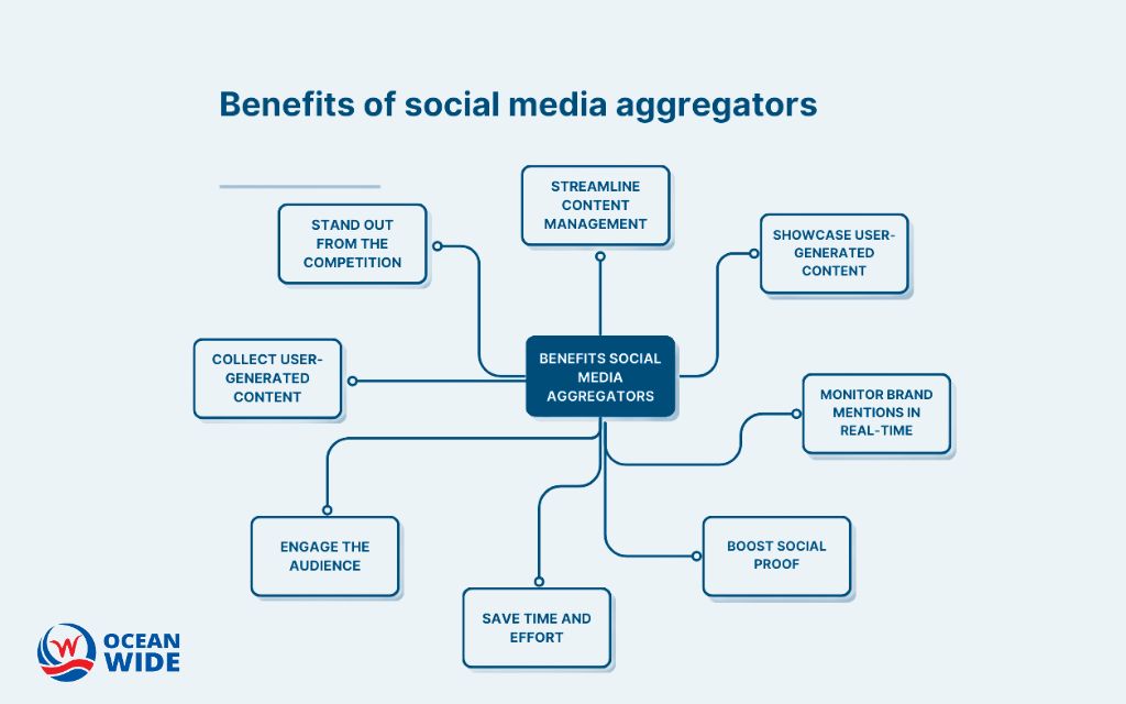 How social aggregators support local SEO and AI Overviews