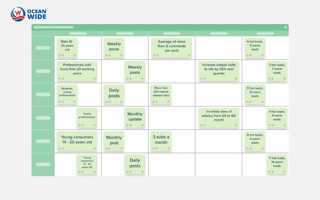Social media matrix explained for brands struggling with content