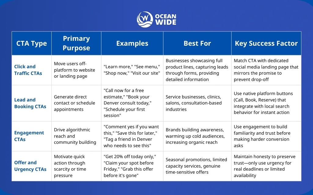 Types of social media CTAs every small business should know