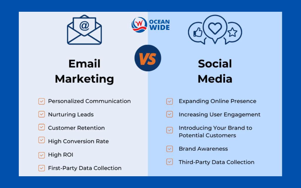 What are social media and email marketing?