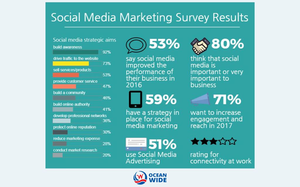 How to run social media surveys on Instagram, Facebook, TikTok and more