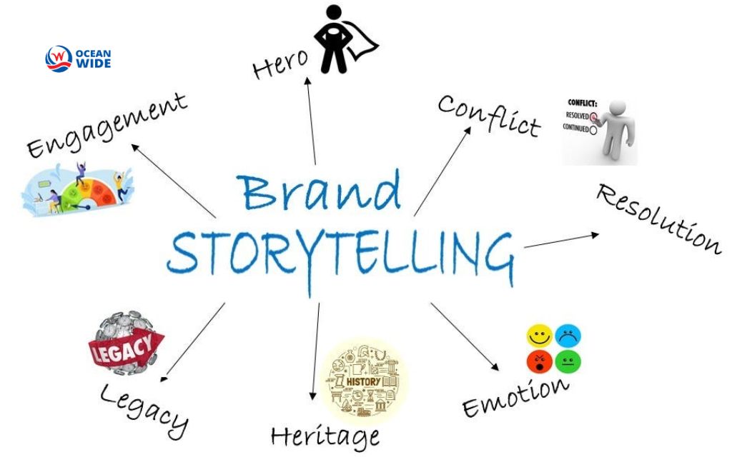 Social media storytelling: Storytelling frameworks you can apply today